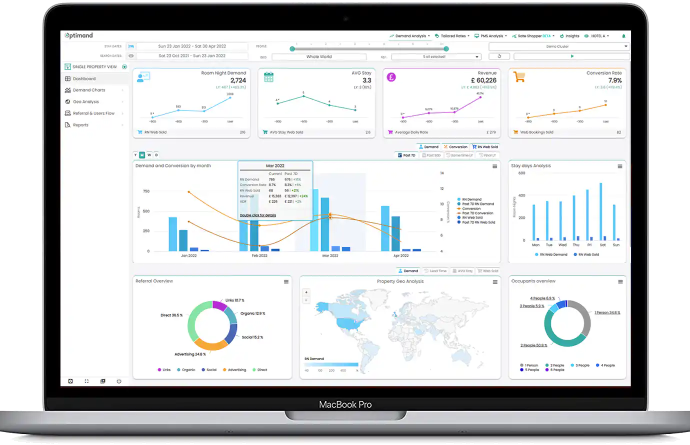 Optimand Revenue Intelligence Platform